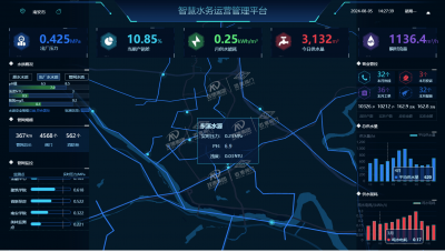智慧水務(wù)綜合管理平臺(tái)