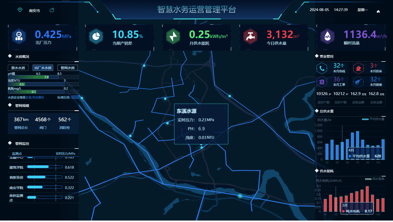 5 智慧水務(wù)綜合管理平臺(tái).png