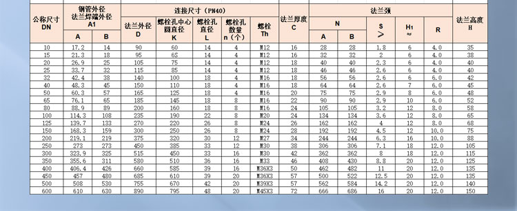 帶頸對(duì)焊鋼制管法蘭_03.jpg