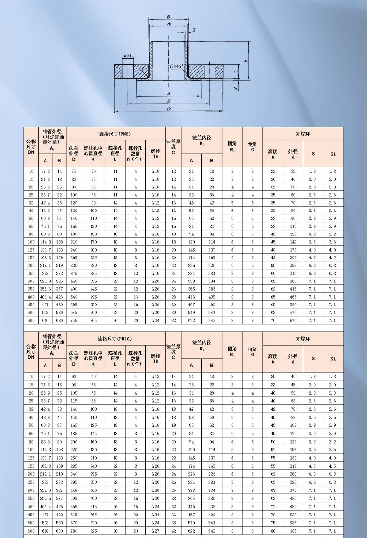 對焊環(huán)松套鋼制管法蘭1_01.jpg