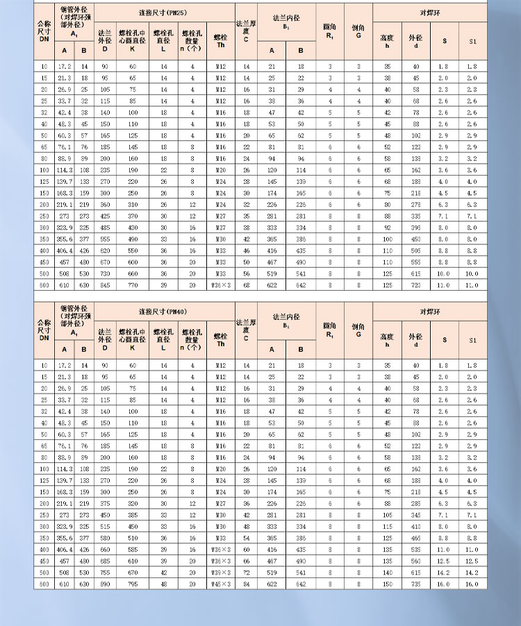 對焊環(huán)松套鋼制管法蘭2_01.jpg