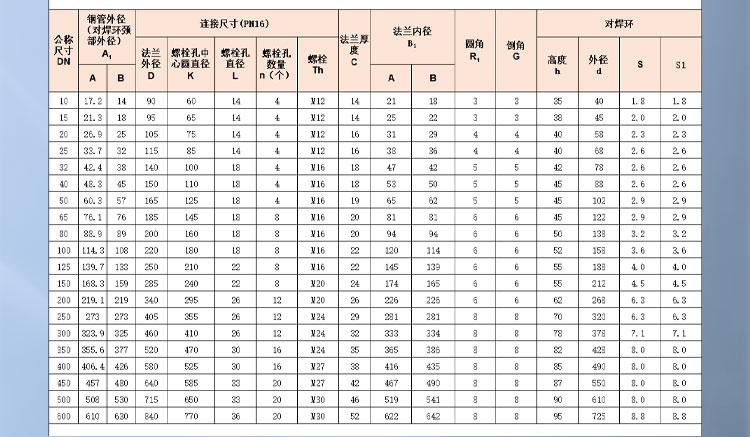 對焊環(huán)松套鋼制管法蘭1_02.jpg