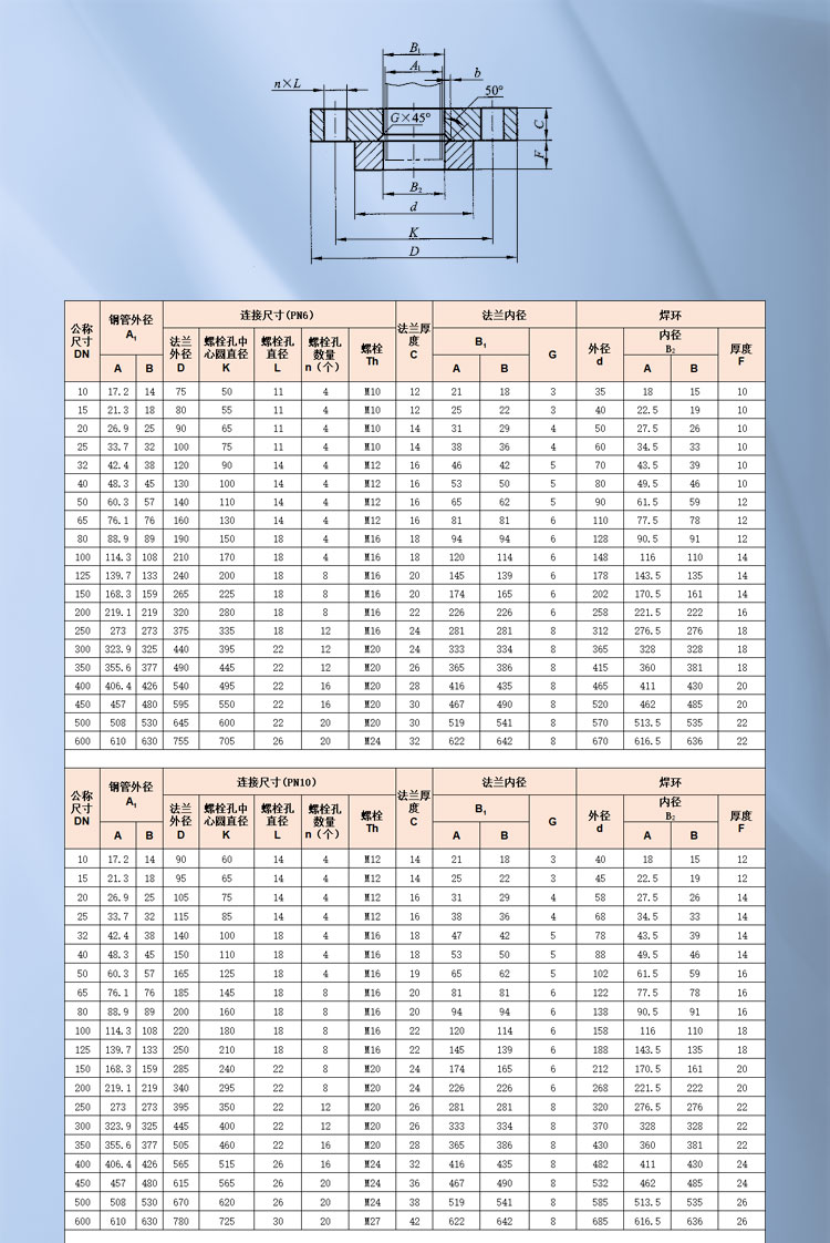 平焊環(huán)松套鋼制管法蘭_01.jpg